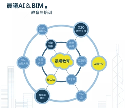 熱烈祝賀“2019中國(guó)建筑學(xué)會(huì)工程管理研究分會(huì)年會(huì)”圓滿召開(kāi)