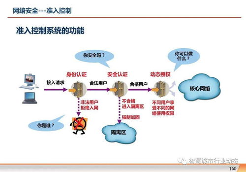 數(shù)字化轉(zhuǎn)型 集團企業(yè)信息化規(guī)劃方案與互聯(lián)網(wǎng)新聞信息服務(wù)協(xié)同發(fā)展