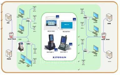 研祥邁康MCA移動醫療系統 技術賦能智慧醫療，助力309醫院榮獲無線技術應用優秀獎
